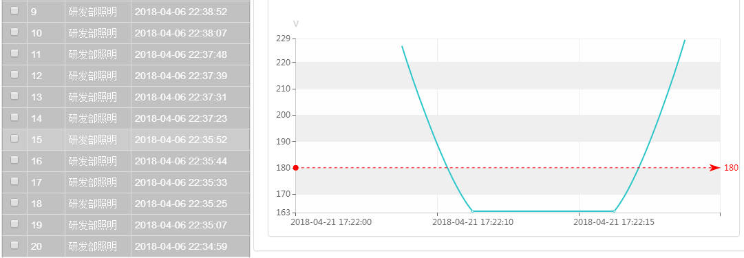 电能管理系统设备越限告警展示