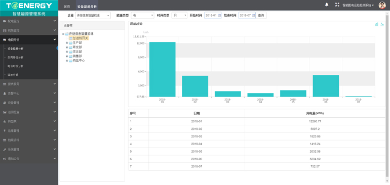 能源管理系统功能展示