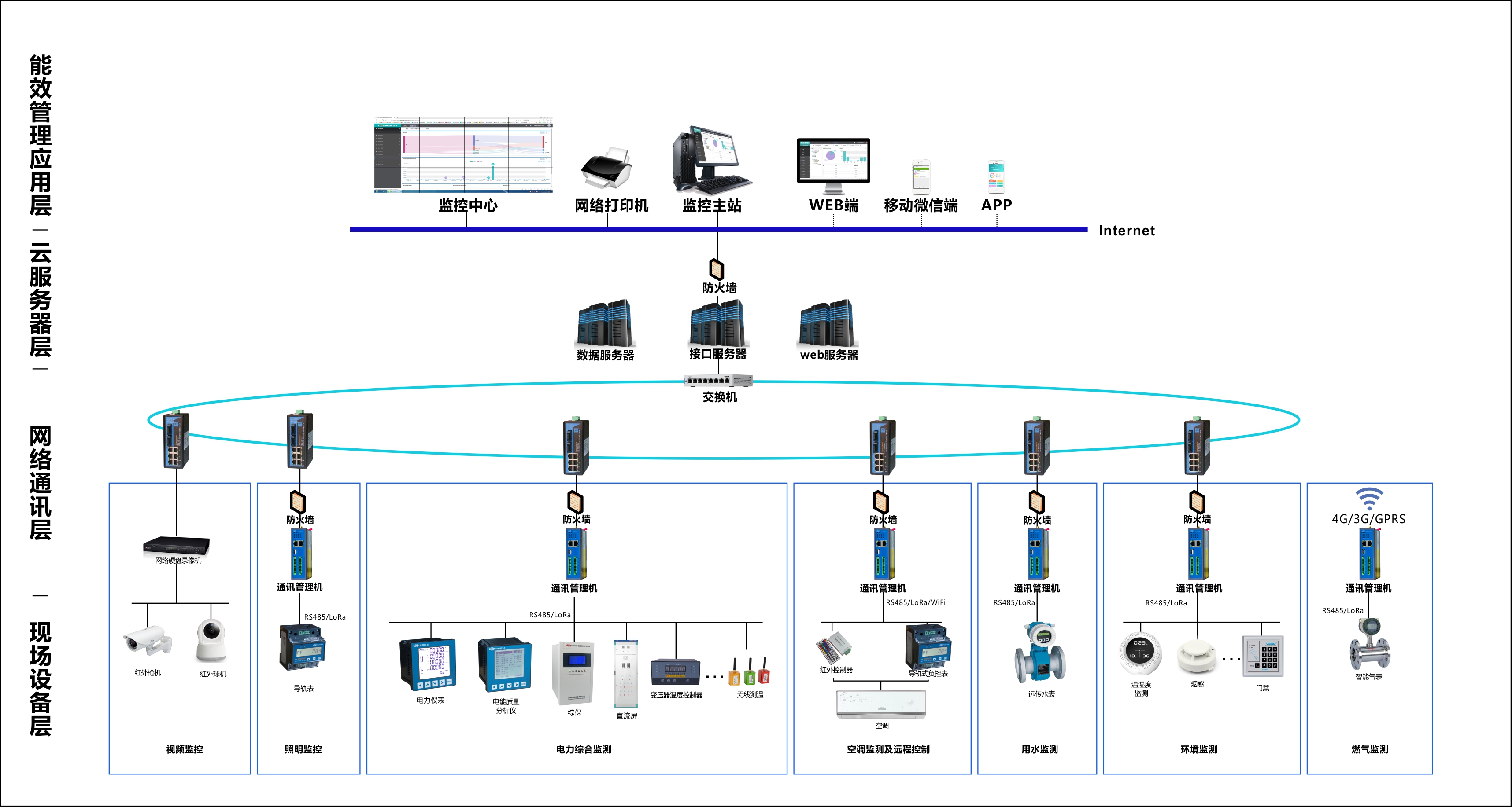 能源管理系统整体方案