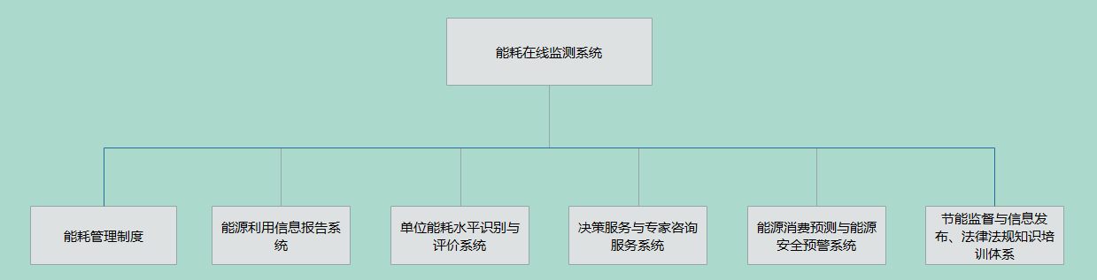 能耗在线监测系统系统框架
