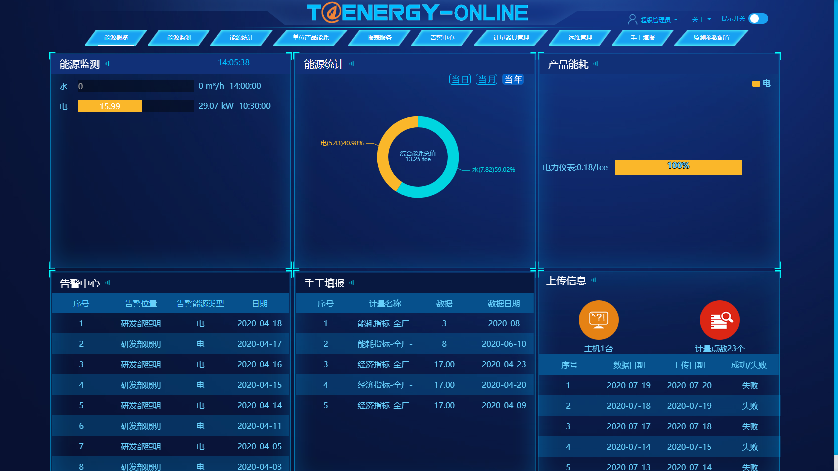 能耗在线监测系统