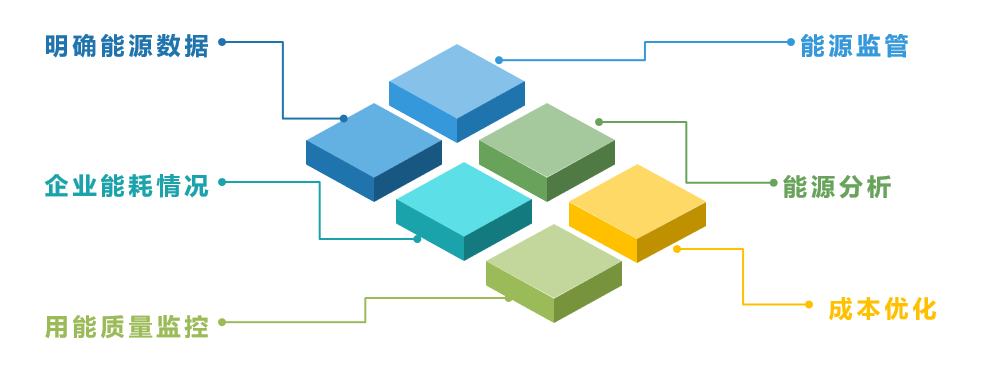工厂企业能源管理系统