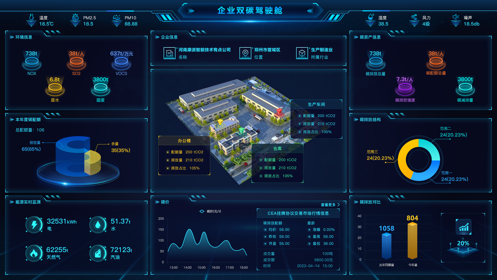 双碳管理系统